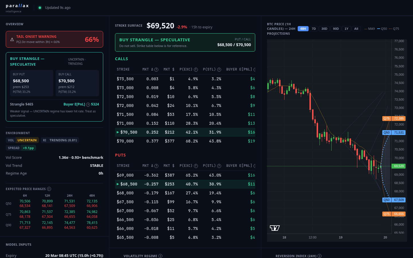 Parallax Intelligence — BTC Options & Regime Intelligence Dashboard
